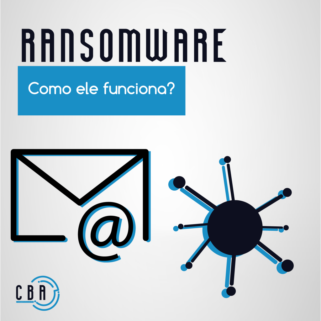 RANSOMWARE- Como ele funciona?